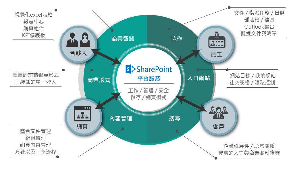 系統流程示意圖